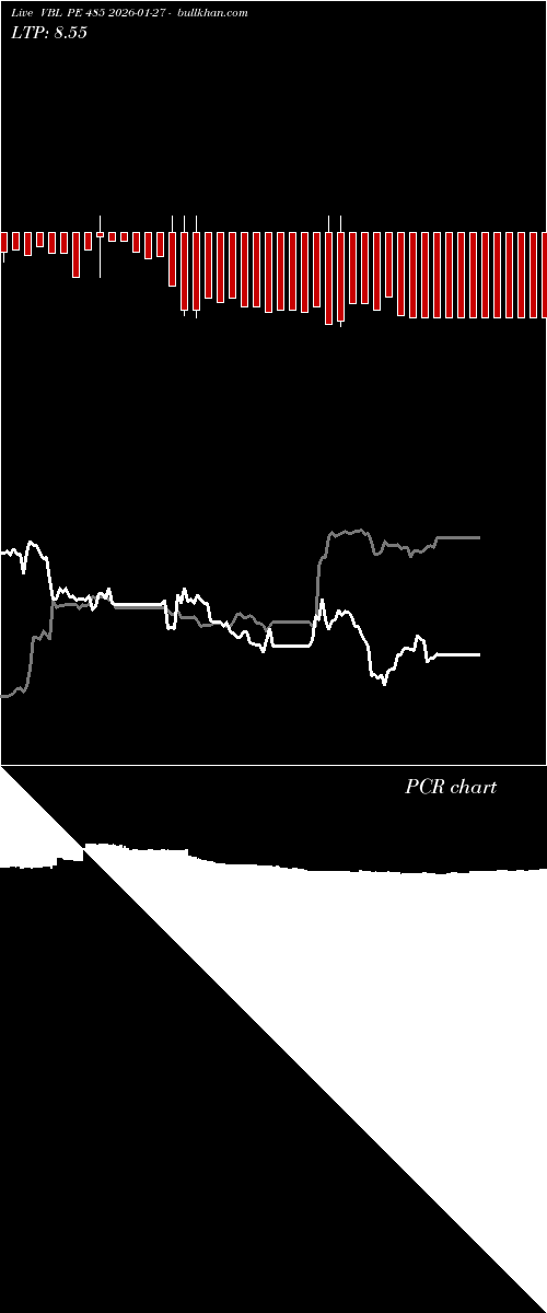  option chart VBL PE 485 2026-01-27 