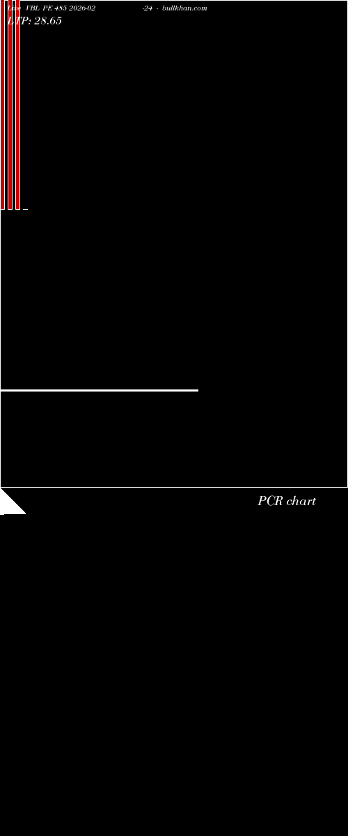 option chart VBL PE 485 2026-02-24 