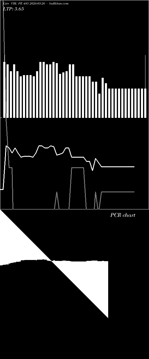  option chart VBL PE 485 2026-05-26 
