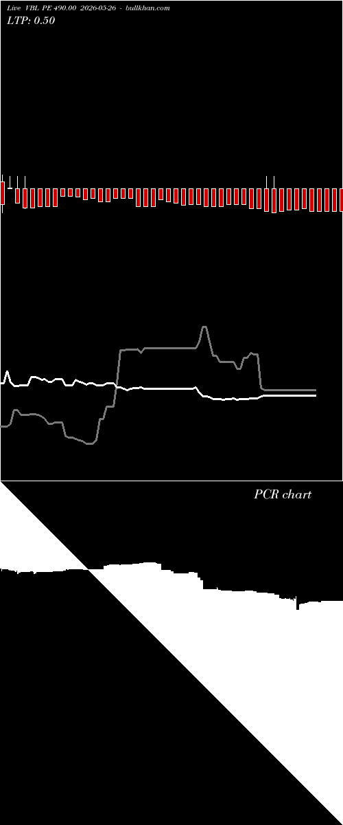  option chart VBL PE 490.00 2026-05-26 