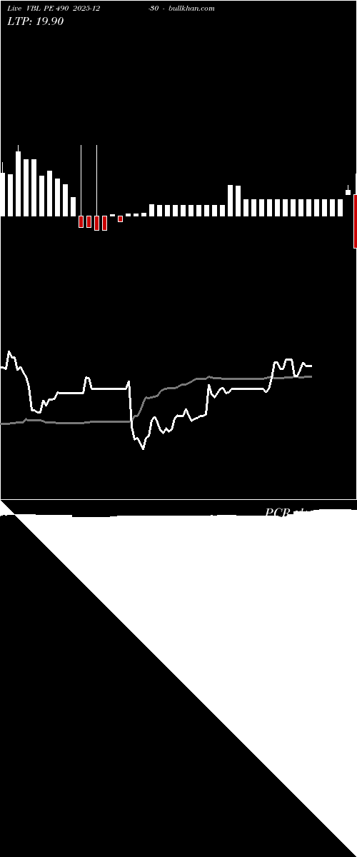  option chart VBL PE 490 2025-12-30 