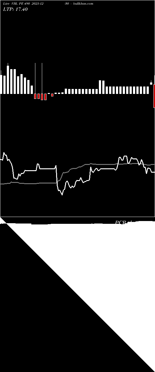  option chart VBL PE 490 2025-12-30 