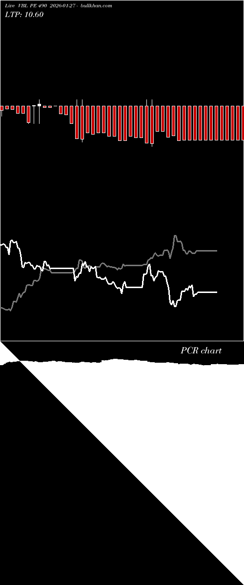  option chart VBL PE 490 2026-01-27 