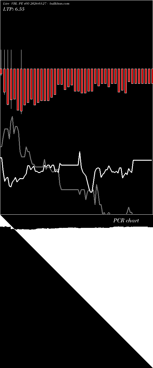  option chart VBL PE 495 2026-01-27 