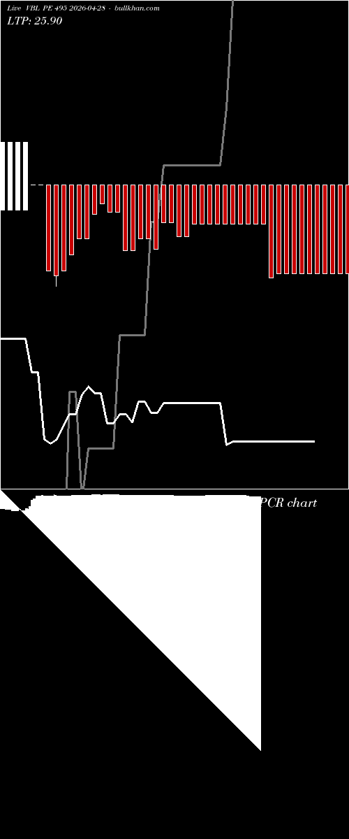  option chart VBL PE 495 2026-04-28 