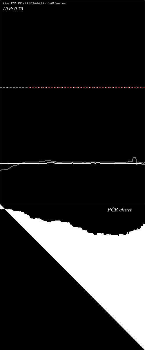  option chart VBL PE 495 2026-04-28 
