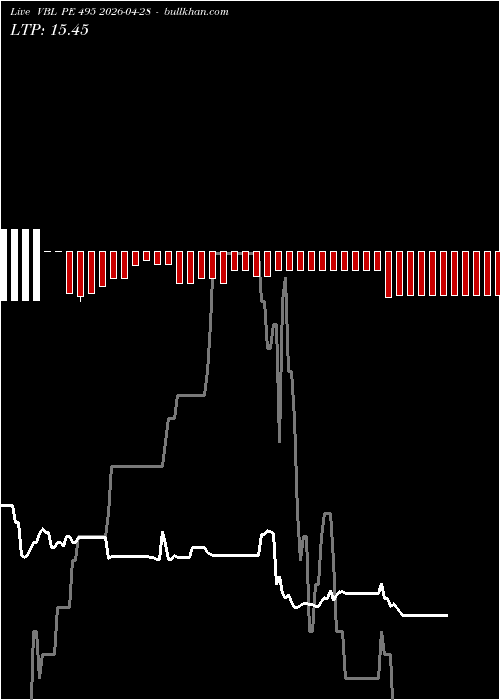  option chart VBL PE 495 2026-04-28 