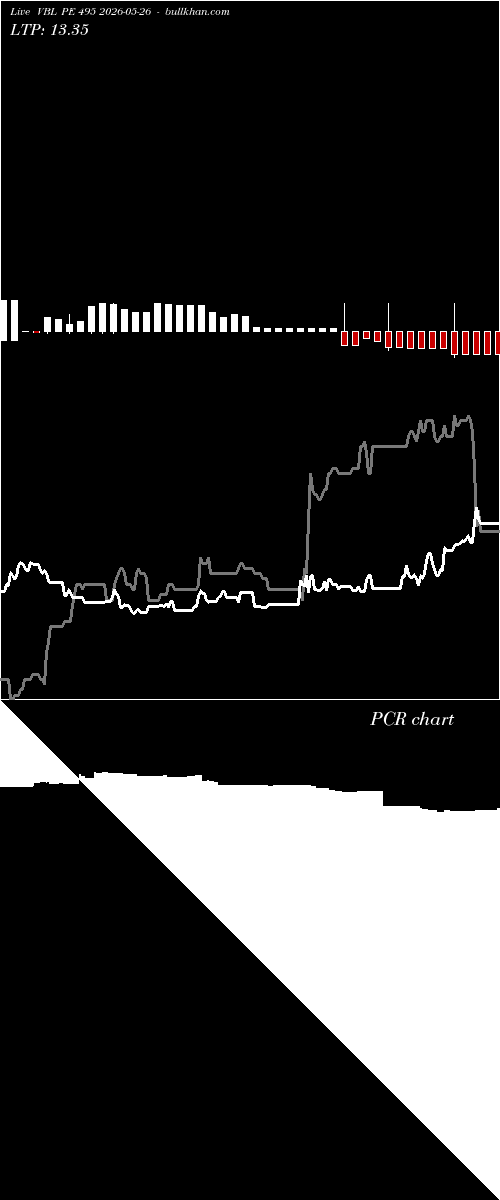  option chart VBL PE 495 2026-05-26 