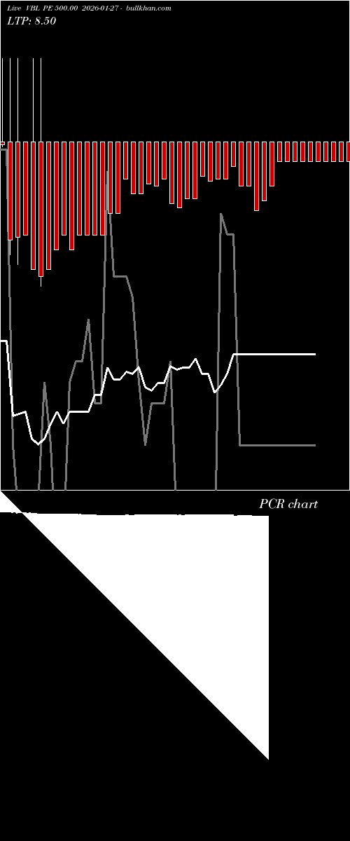  option chart VBL PE 500.00 2026-01-27 