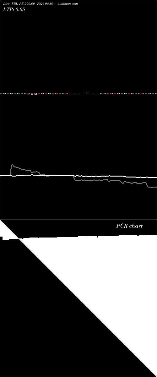  option chart VBL PE 500.00 2026-06-30 