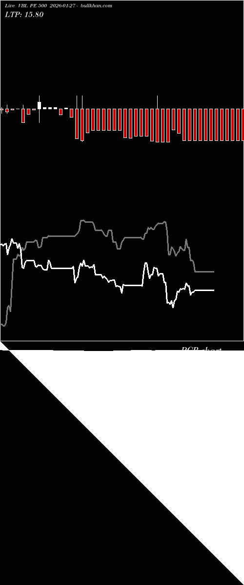  option chart VBL PE 500 2026-01-27 