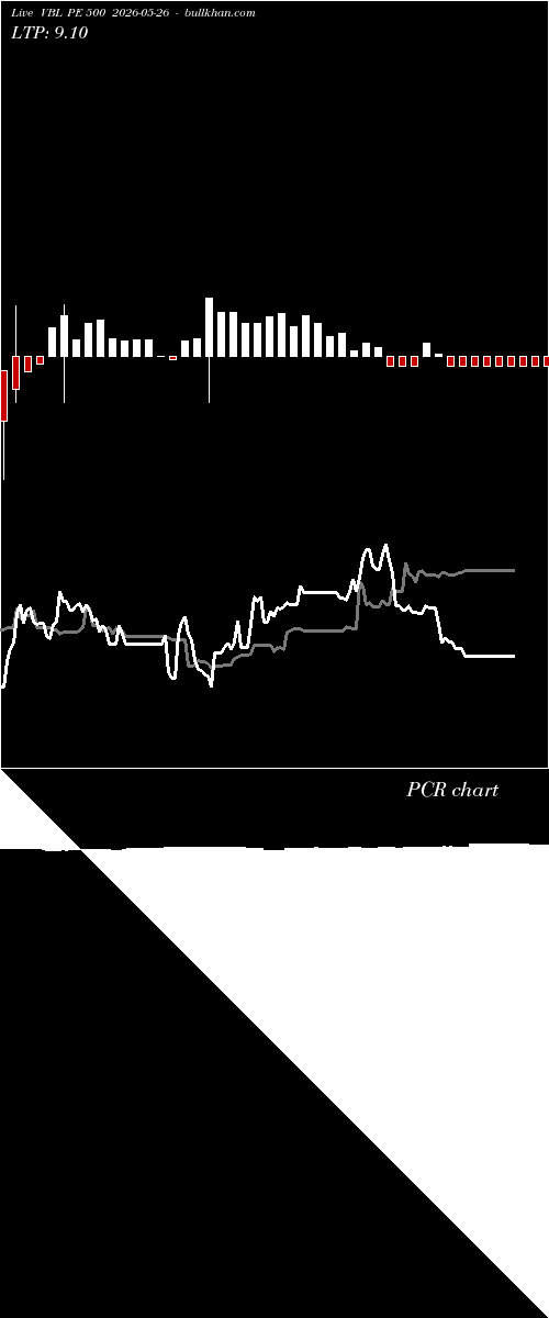  option chart VBL PE 500 2026-05-26 