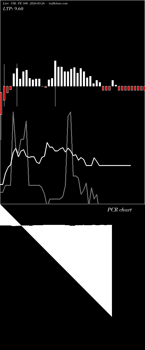  option chart VBL PE 500 2026-05-26 