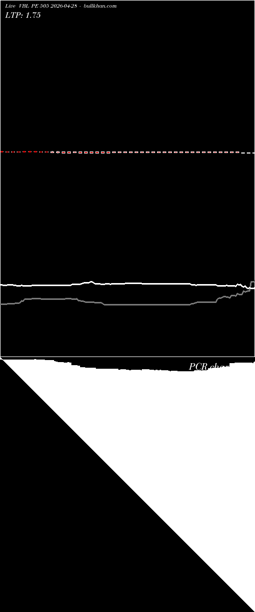  option chart VBL PE 505 2026-04-28 