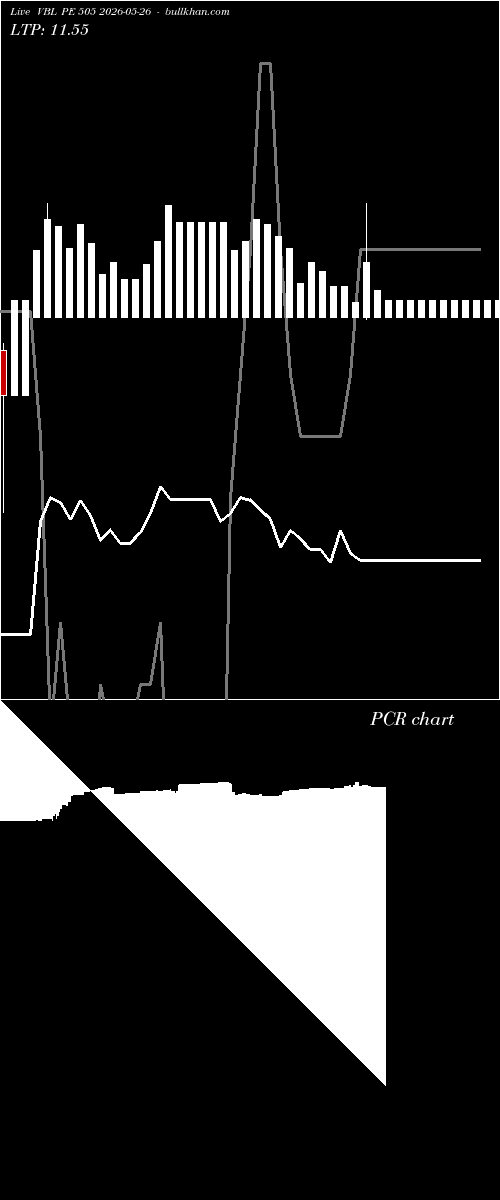  option chart VBL PE 505 2026-05-26 