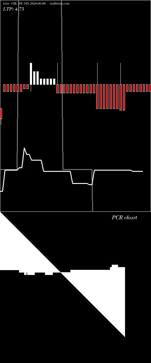  option chart VBL PE 505 2026-06-30 