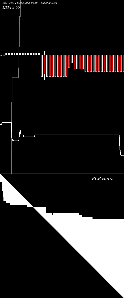  option chart VBL PE 505 2026-06-30 