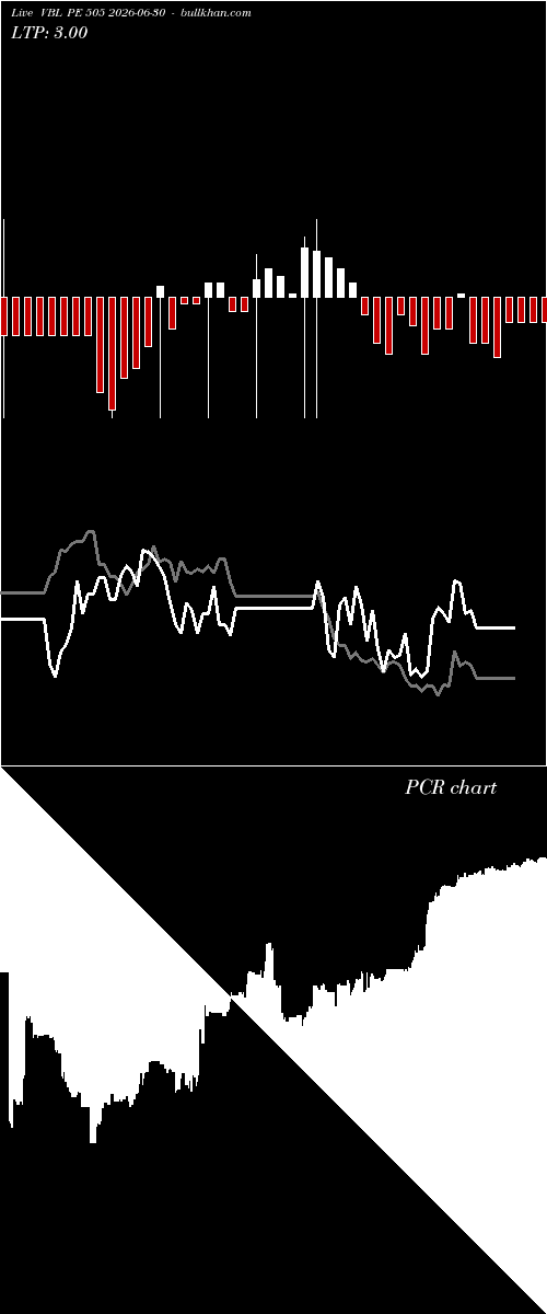  option chart VBL PE 505 2026-06-30 