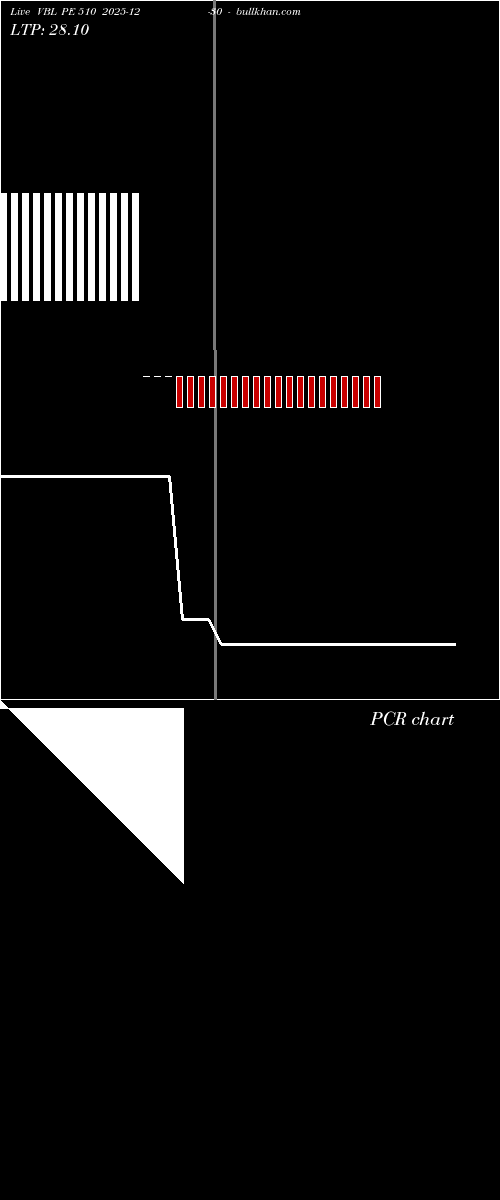  option chart VBL PE 510 2025-12-30 