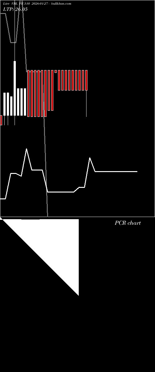  option chart VBL PE 510 2026-01-27 