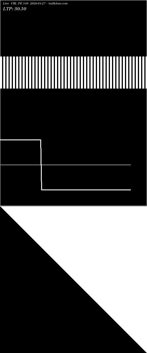  option chart VBL PE 510 2026-01-27 