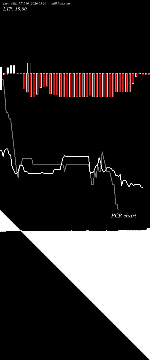  option chart VBL PE 510 2026-05-26 