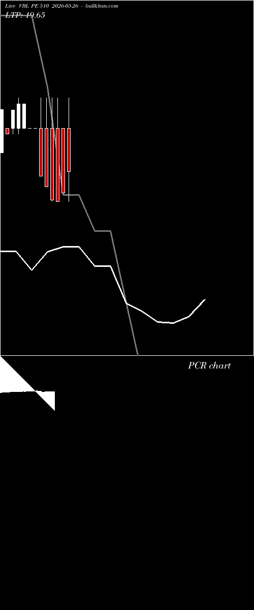  option chart VBL PE 510 2026-05-26 