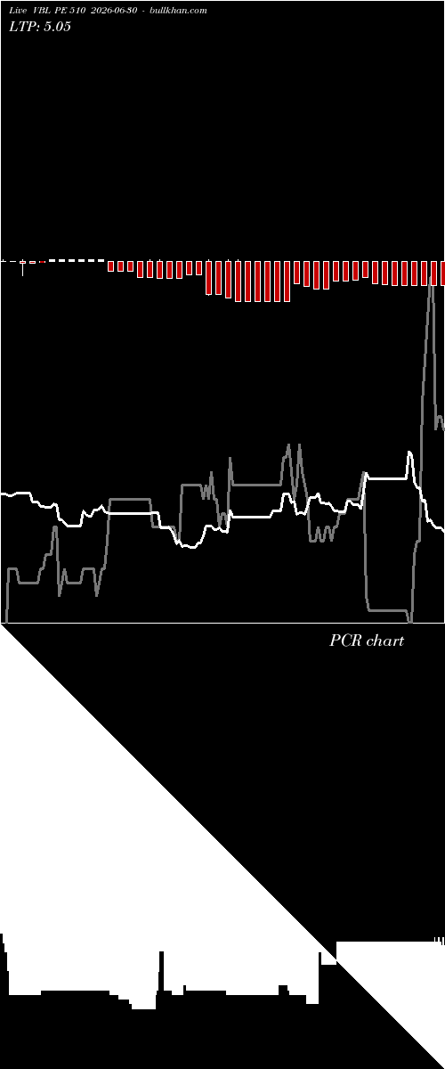  option chart VBL PE 510 2026-06-30 