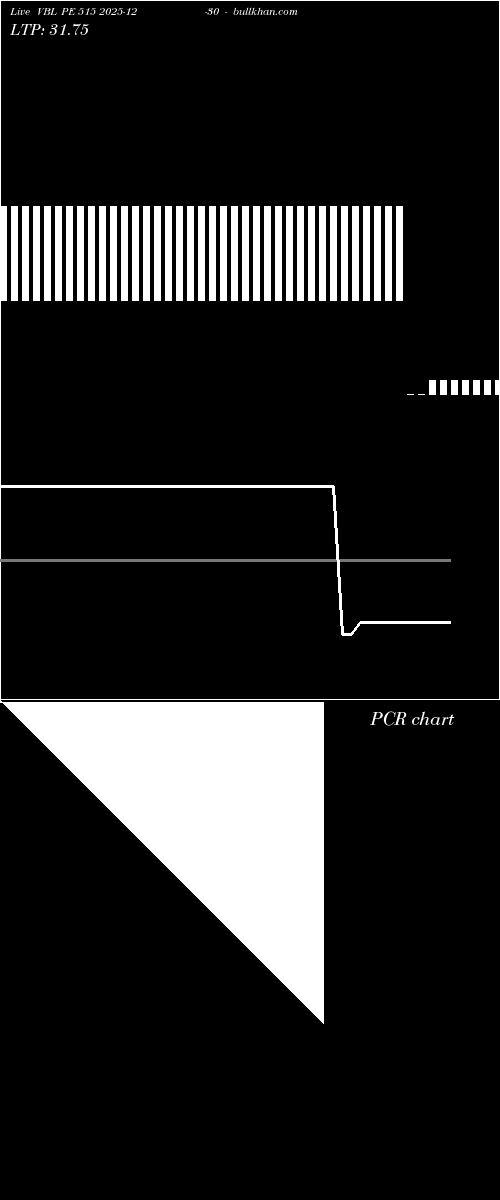  option chart VBL PE 515 2025-12-30 