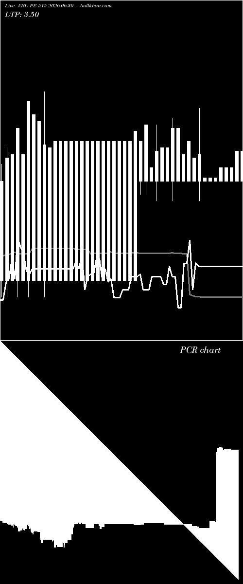  option chart VBL PE 515 2026-06-30 