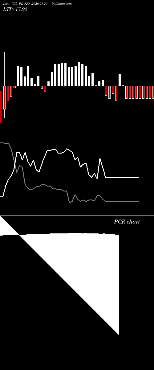  option chart VBL PE 520 2026-05-26 