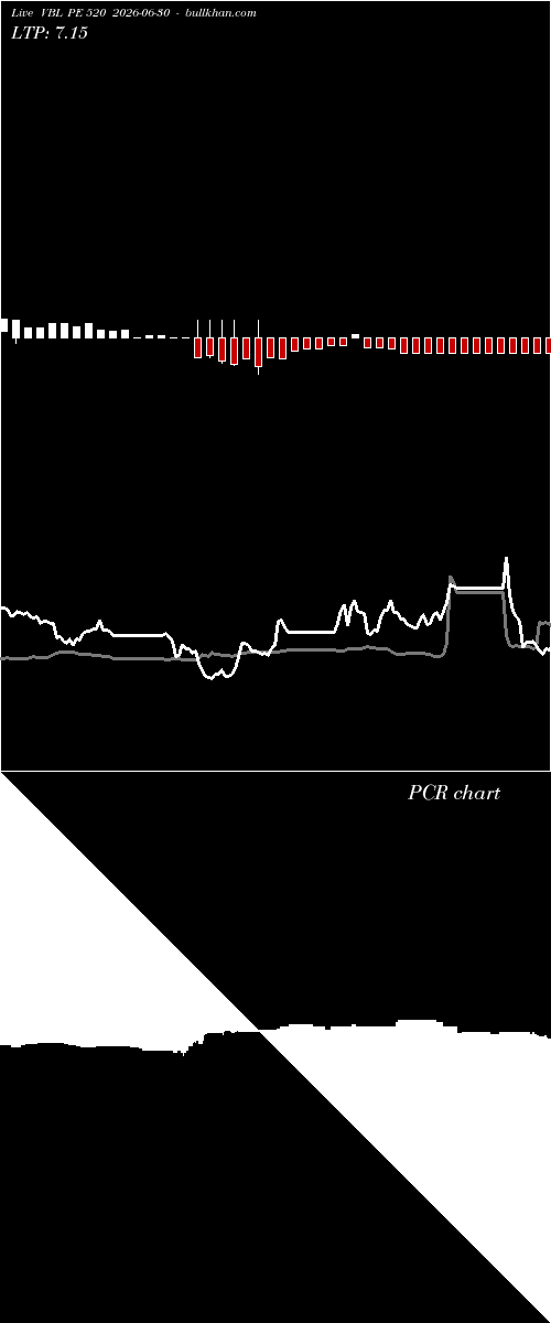 option chart VBL PE 520 2026-06-30 