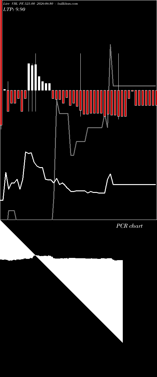  option chart VBL PE 525.00 2026-06-30 