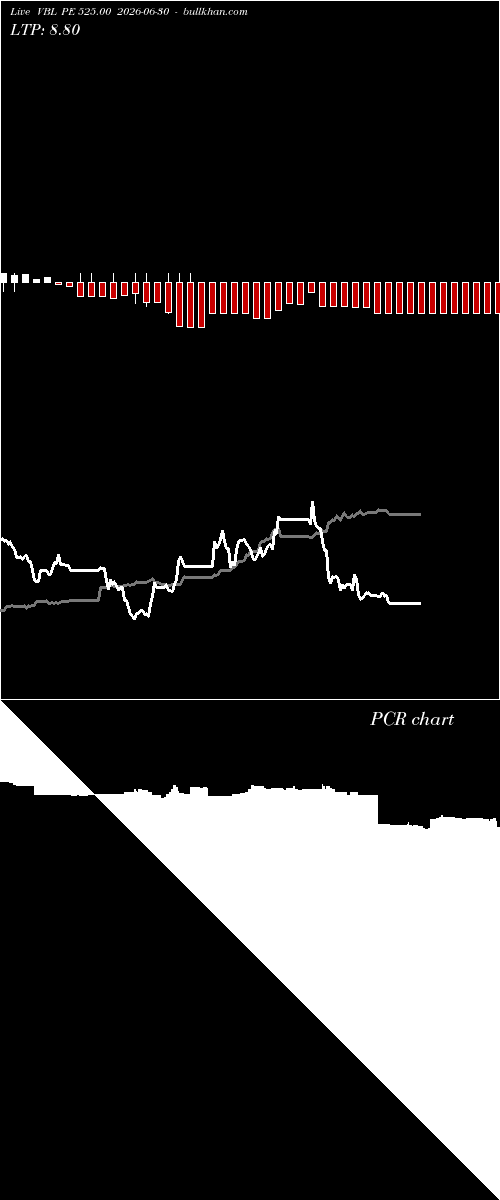  option chart VBL PE 525.00 2026-06-30 