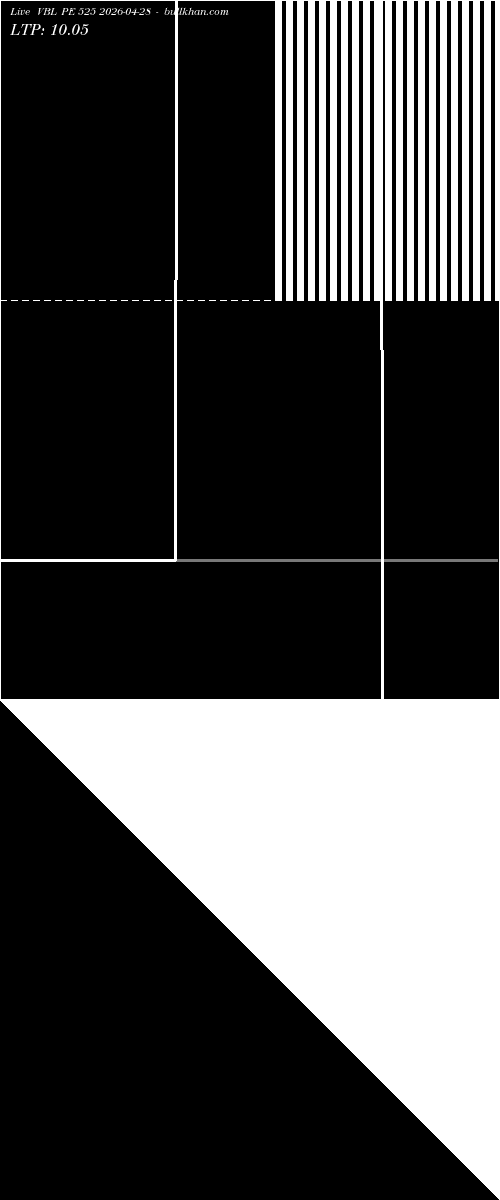  option chart VBL PE 525 2026-04-28 