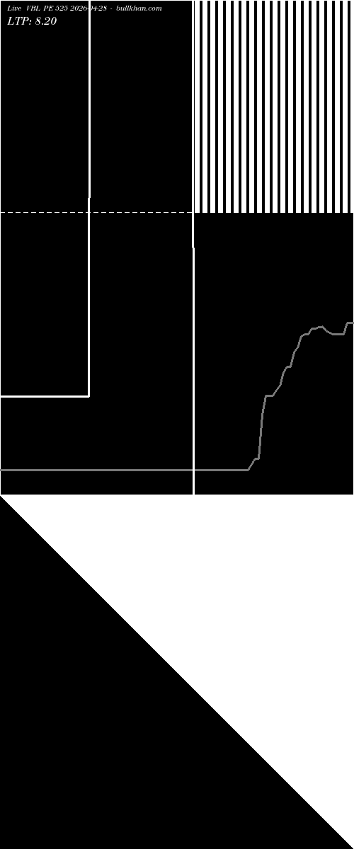  option chart VBL PE 525 2026-04-28 