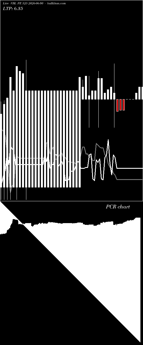  option chart VBL PE 525 2026-06-30 