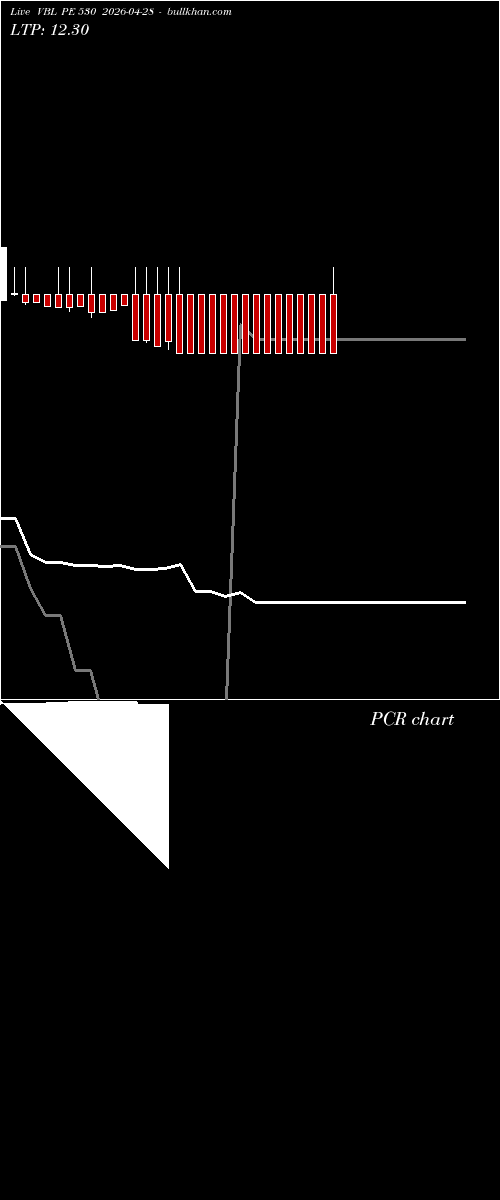  option chart VBL PE 530 2026-04-28 