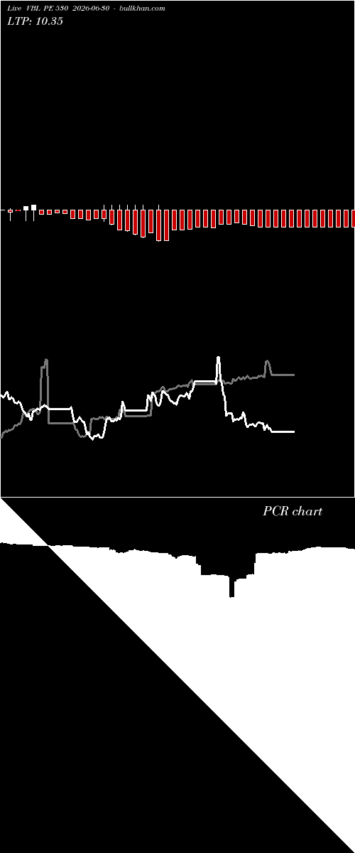  option chart VBL PE 530 2026-06-30 