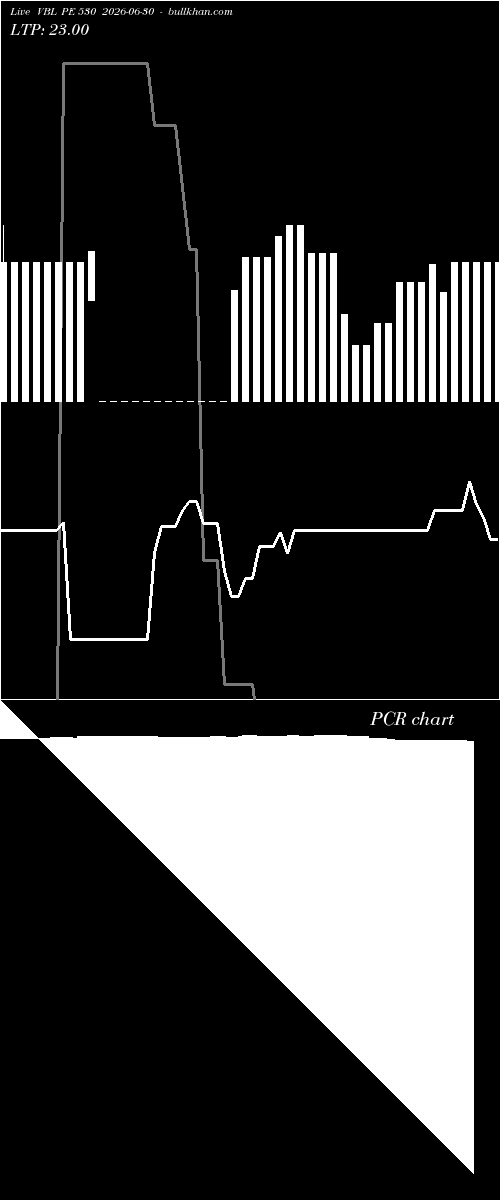  option chart VBL PE 530 2026-06-30 