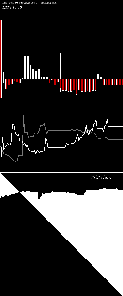  option chart VBL PE 535 2026-06-30 