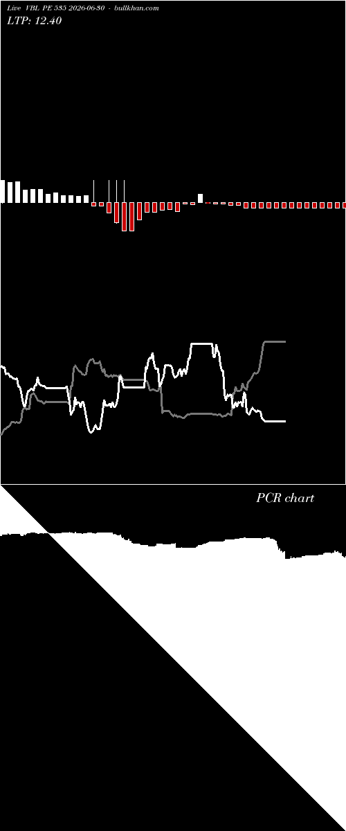  option chart VBL PE 535 2026-06-30 
