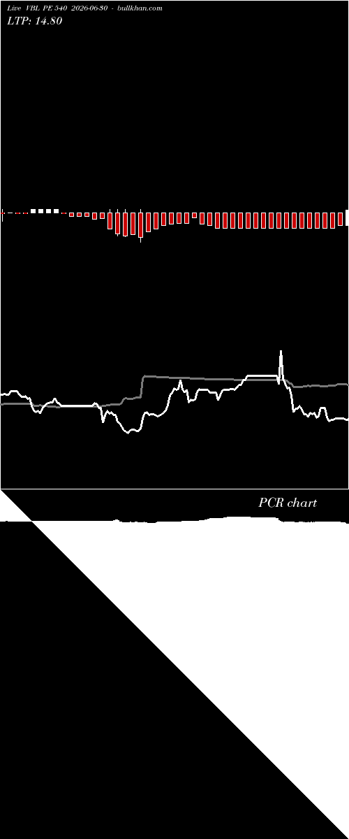  option chart VBL PE 540 2026-06-30 