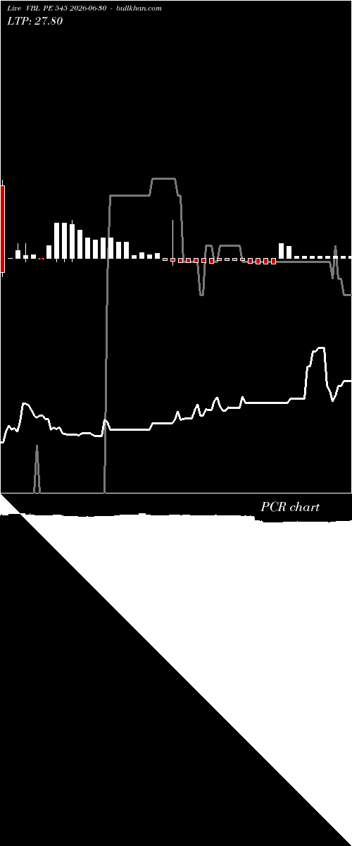 option chart VBL PE 545 2026-06-30 
