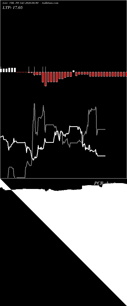  option chart VBL PE 545 2026-06-30 