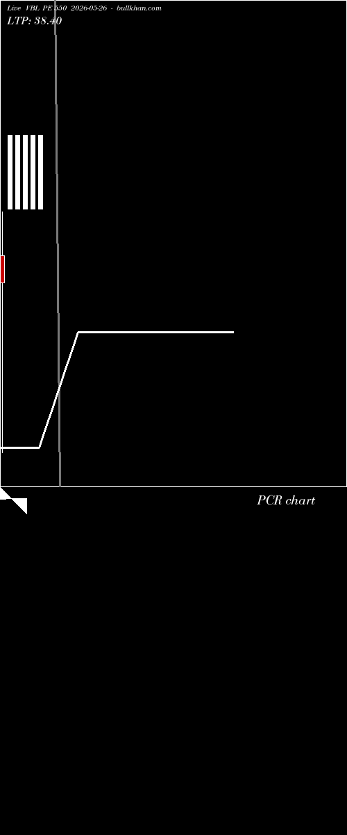  option chart VBL PE 550 2026-05-26 