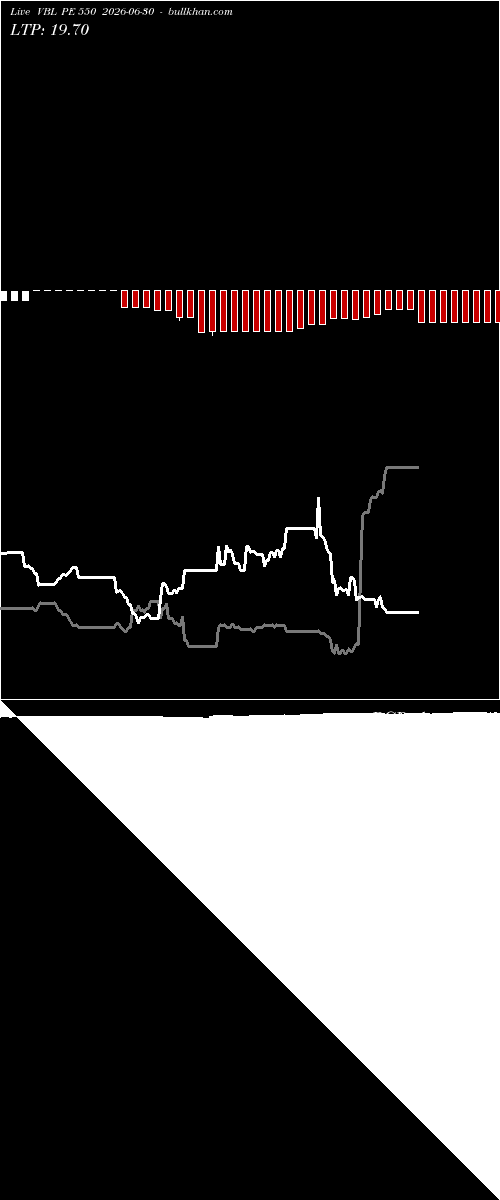  option chart VBL PE 550 2026-06-30 