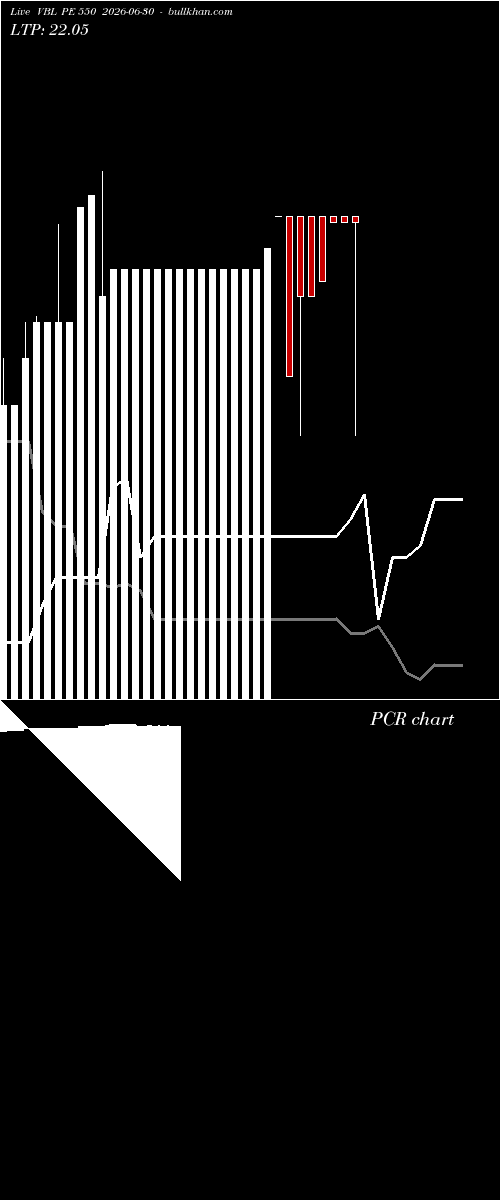  option chart VBL PE 550 2026-06-30 