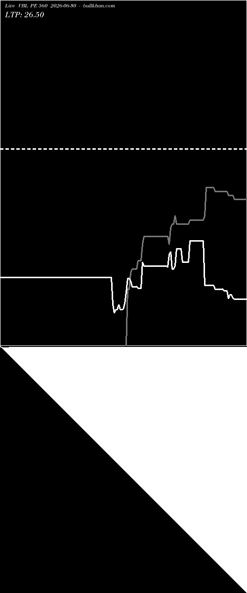  option chart VBL PE 560 2026-06-30 