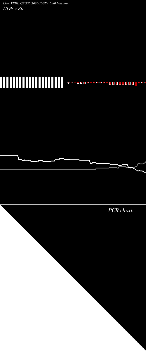  option chart VEDL CE 235 2026-10-27 
